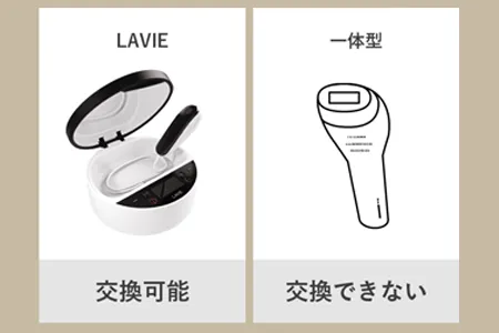 LAIVEとカートリッジ一体型の違い